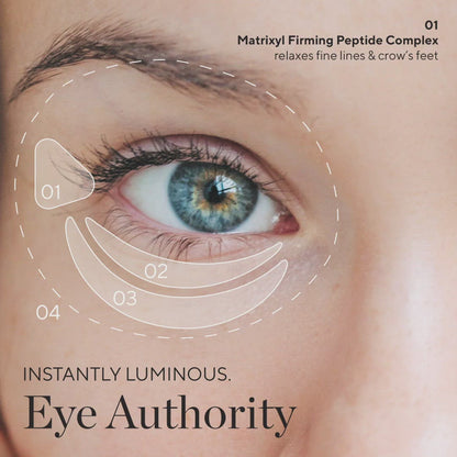 HydroPeptide Eye Authority, Skintes